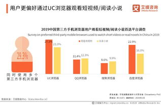 艾媒報(bào)告解析 2019-2020年中國第三方手機(jī)瀏覽器市場監(jiān)測及信息咨詢服務(wù)